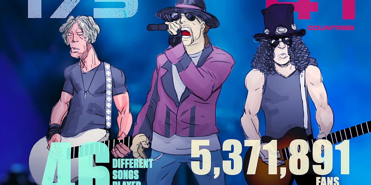 Guns N’ Roses’ Not in This Lifetime … Tour: By the Numbers